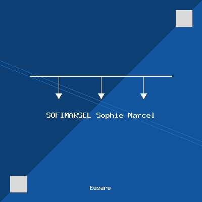 Sophie Marcel (SOFIMARSEL) Logo